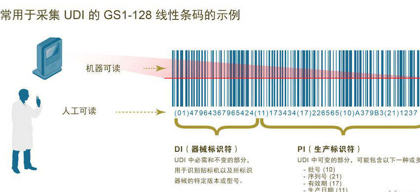 歐盟發布醫療器械法規 (MDR),偉迪捷噴碼機率先響應