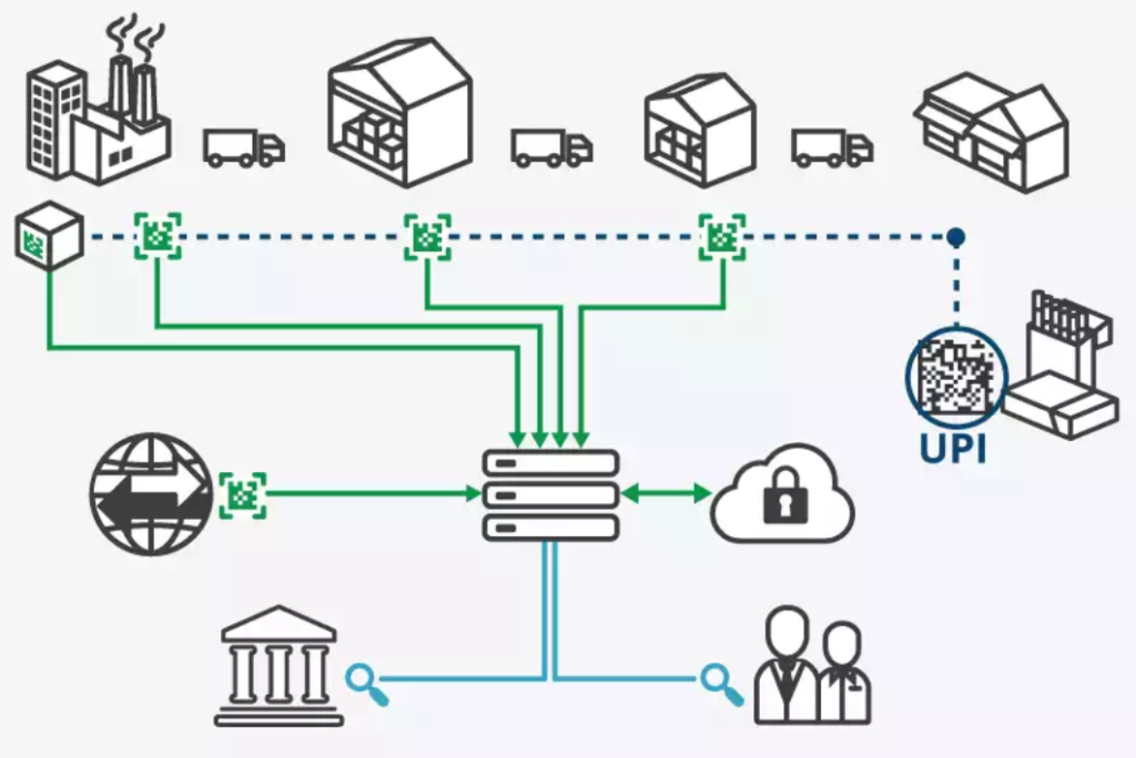 從保護產品到數據載體,探索包裝的變革之路