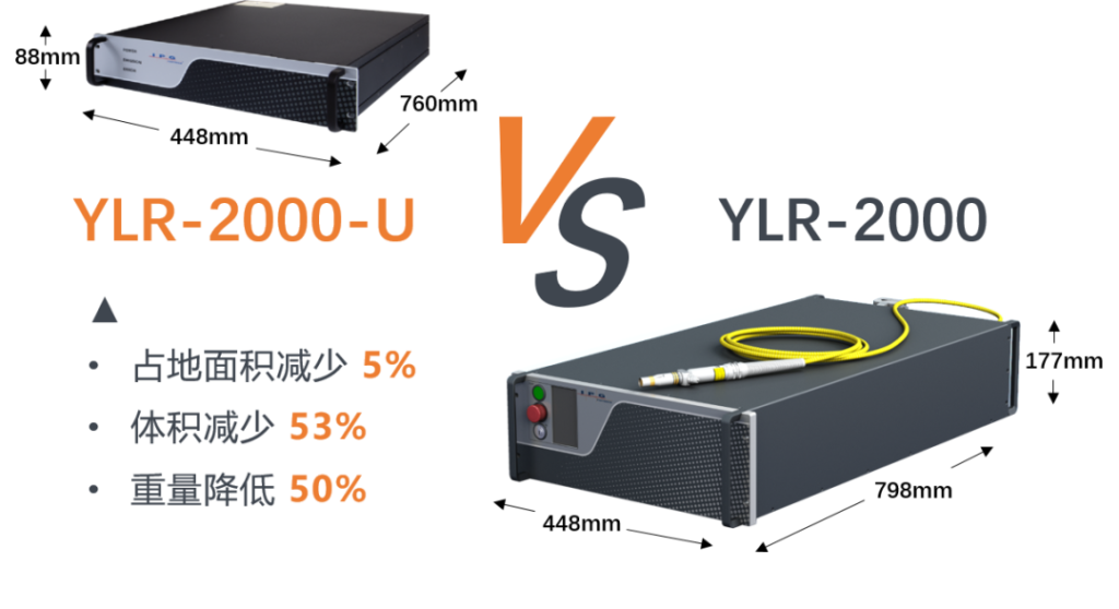 IPG展會亮點：顛覆傳統，未來一起“乘風破浪”
