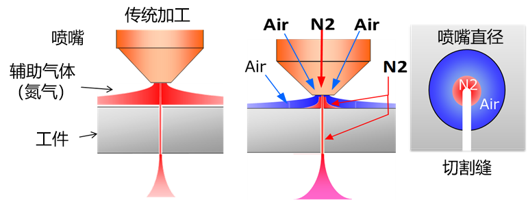 探秘三菱電機(jī):激光+AI有何作用?同軸供給切割工藝效果如何?