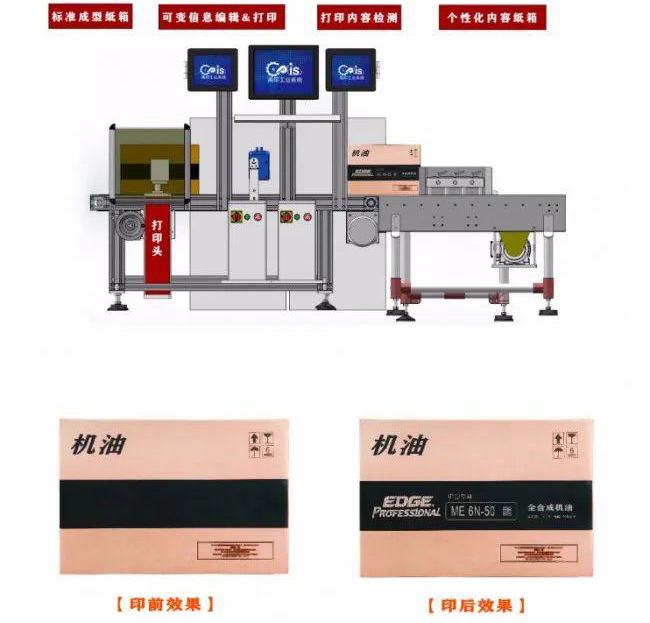 紙箱廠小批量、多規格可變內容訂單噴碼標識解決方案